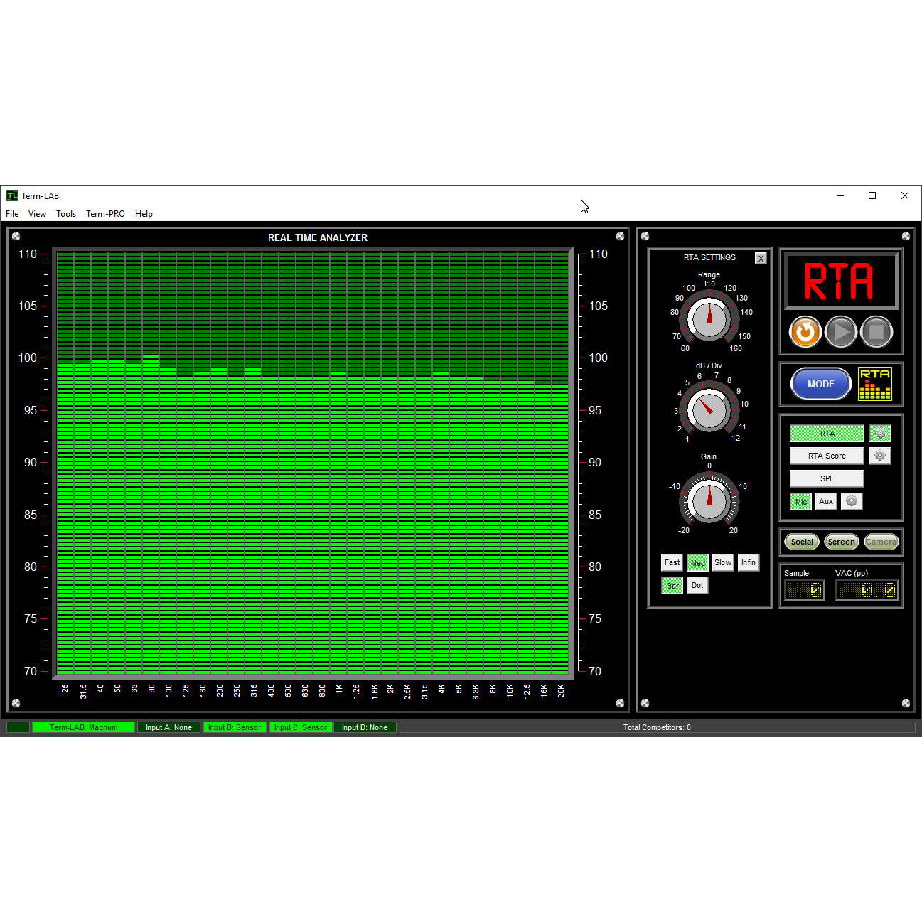 Term-LAB Magnum Dual-Sensor System with Probe