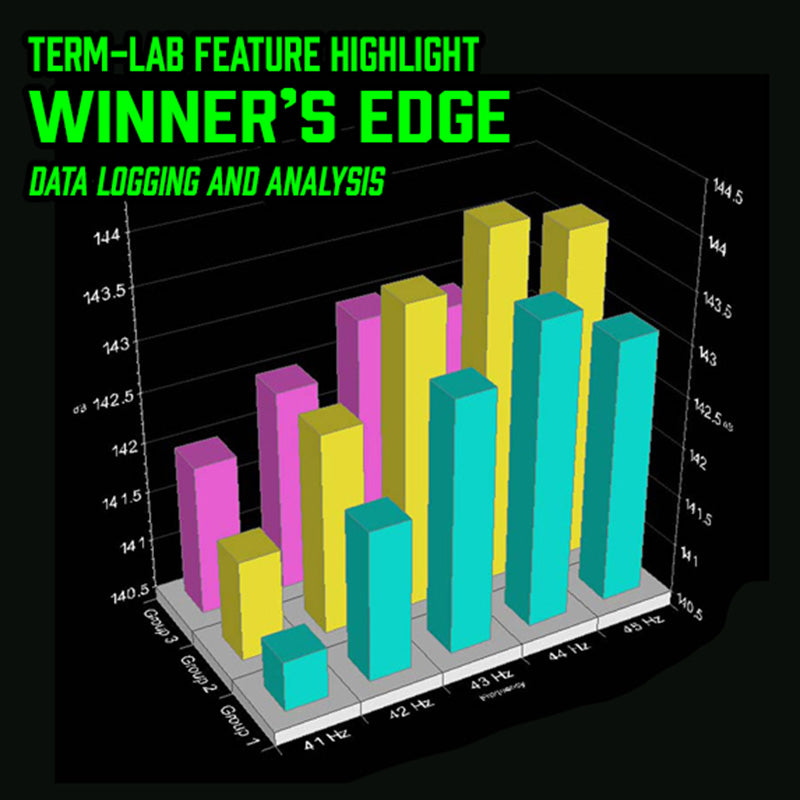 Term-LAB Magnum Winners Edge Data Logging and Analysis for SPL Measurements.