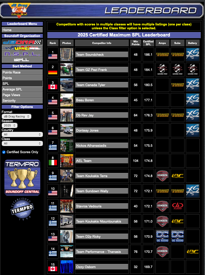 dBDRA Manufacturer Membership