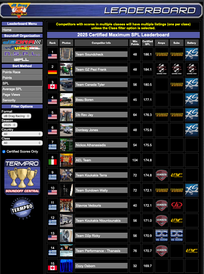 dBDRA Manufacturer Membership