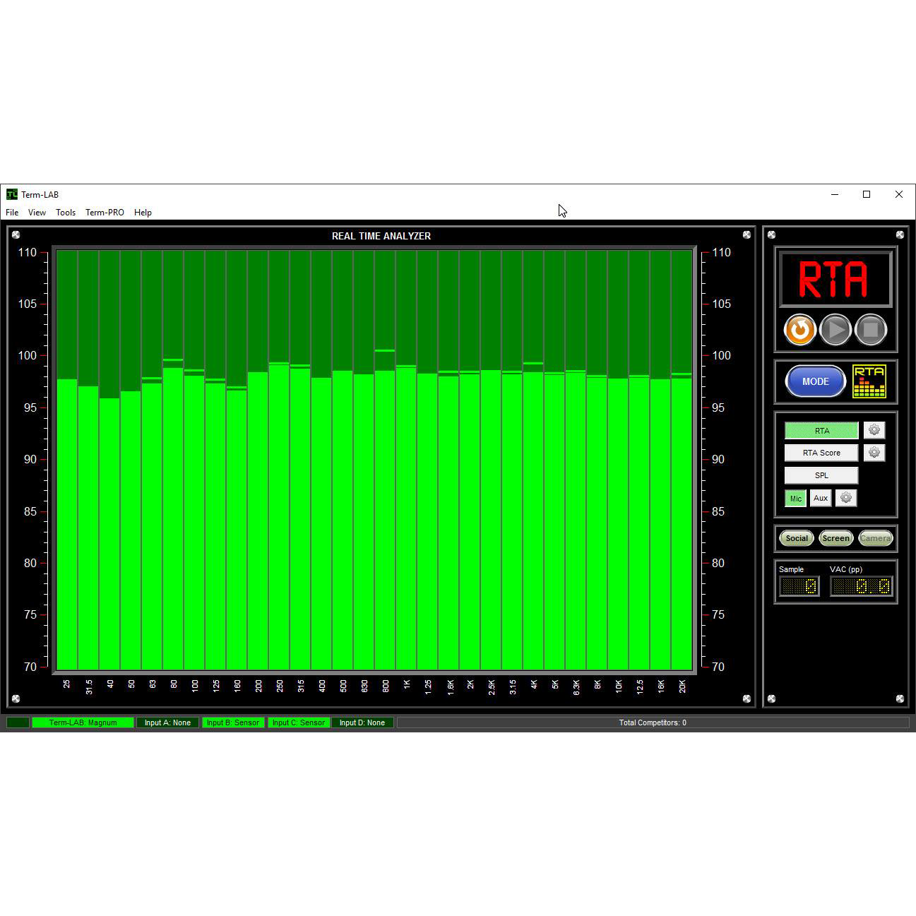 Term-LAB Magnum Dual-Sensor System with Probe