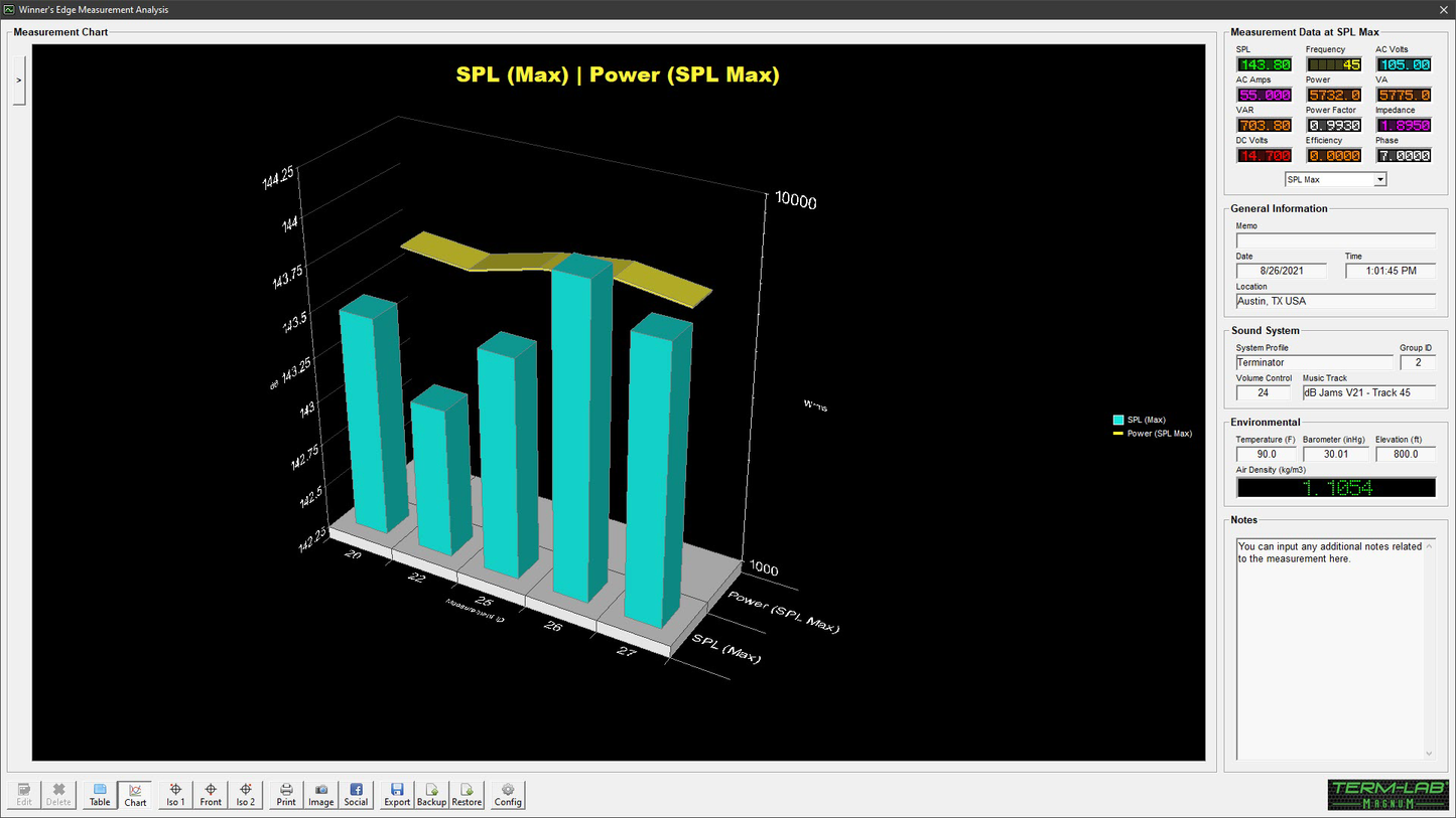 Term-LAB MAGNUM and REBEL Software Maintenance
