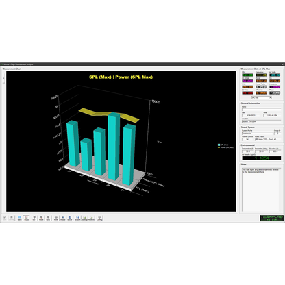 Term-LAB Magnum Winners Edge Data Logging and Analysis for SPL Measurements. Screen showing SPL (Max) and Power (Max).